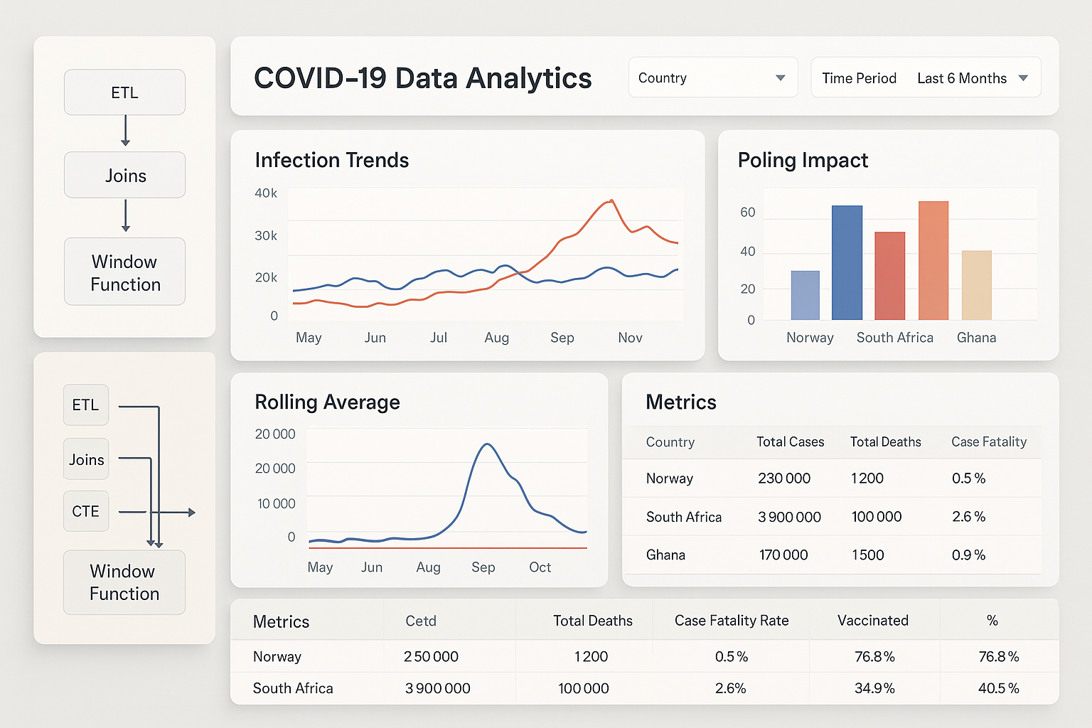 SQL Data Pipeline Analytics Visualization